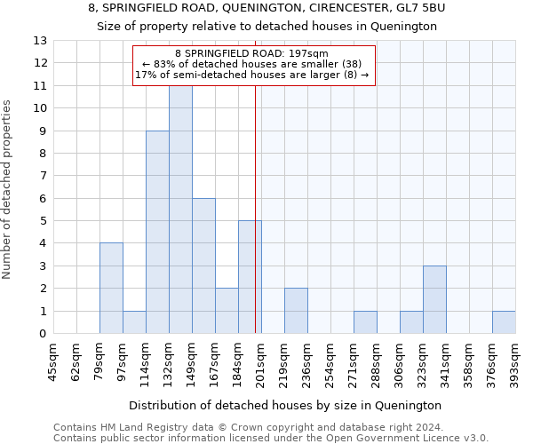 8, SPRINGFIELD ROAD, QUENINGTON, CIRENCESTER, GL7 5BU: Size of property relative to detached houses in Quenington