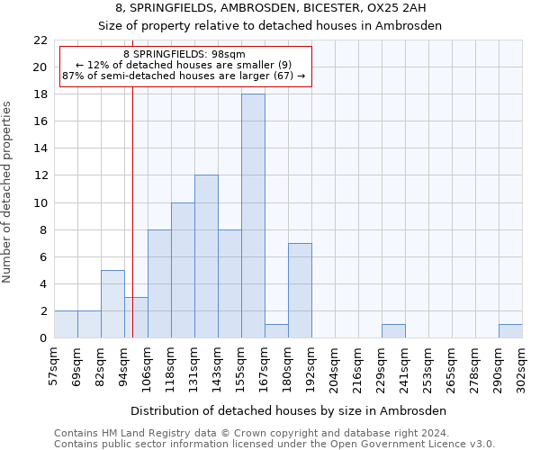 8, SPRINGFIELDS, AMBROSDEN, BICESTER, OX25 2AH: Size of property relative to detached houses in Ambrosden