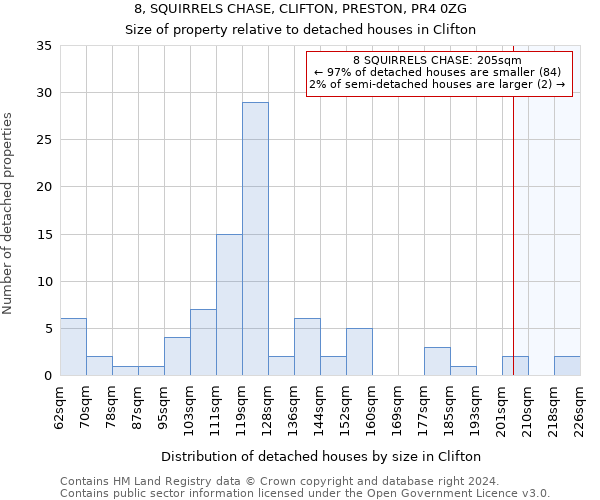 8, SQUIRRELS CHASE, CLIFTON, PRESTON, PR4 0ZG: Size of property relative to detached houses in Clifton