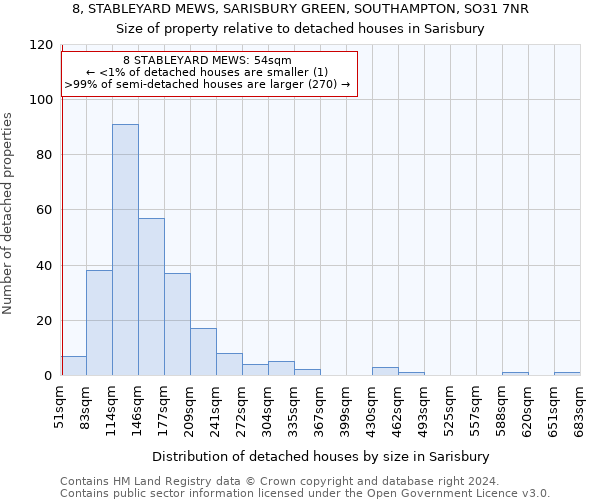 8, STABLEYARD MEWS, SARISBURY GREEN, SOUTHAMPTON, SO31 7NR: Size of property relative to detached houses in Sarisbury