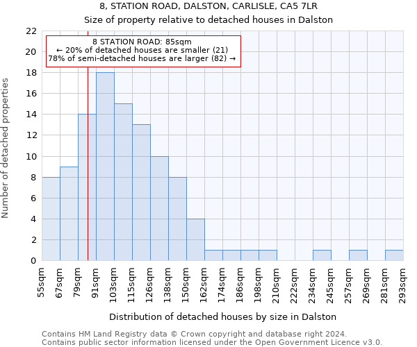 8, STATION ROAD, DALSTON, CARLISLE, CA5 7LR: Size of property relative to detached houses in Dalston