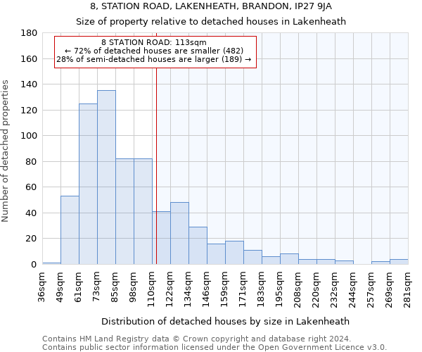8, STATION ROAD, LAKENHEATH, BRANDON, IP27 9JA: Size of property relative to detached houses in Lakenheath