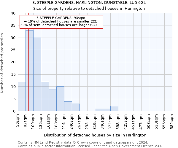 8, STEEPLE GARDENS, HARLINGTON, DUNSTABLE, LU5 6GL: Size of property relative to detached houses in Harlington