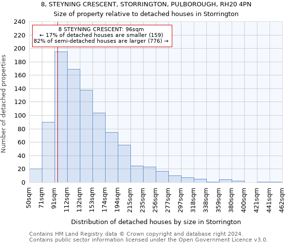 8, STEYNING CRESCENT, STORRINGTON, PULBOROUGH, RH20 4PN: Size of property relative to detached houses in Storrington