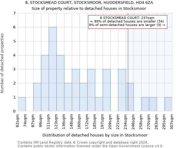 8, STOCKSMEAD COURT, STOCKSMOOR, HUDDERSFIELD, HD4 6ZA: Size of property relative to detached houses in Stocksmoor