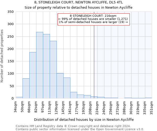 8, STONELEIGH COURT, NEWTON AYCLIFFE, DL5 4TL: Size of property relative to detached houses in Newton Aycliffe