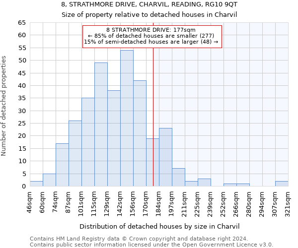 8, STRATHMORE DRIVE, CHARVIL, READING, RG10 9QT: Size of property relative to detached houses in Charvil