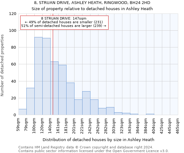 8, STRUAN DRIVE, ASHLEY HEATH, RINGWOOD, BH24 2HD: Size of property relative to detached houses in Ashley Heath