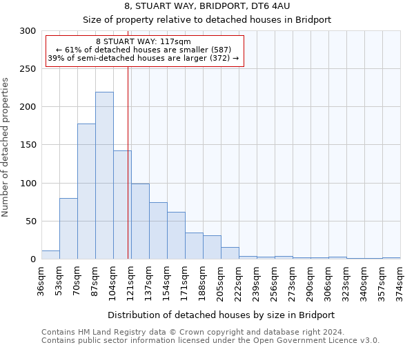 8, STUART WAY, BRIDPORT, DT6 4AU: Size of property relative to detached houses in Bridport
