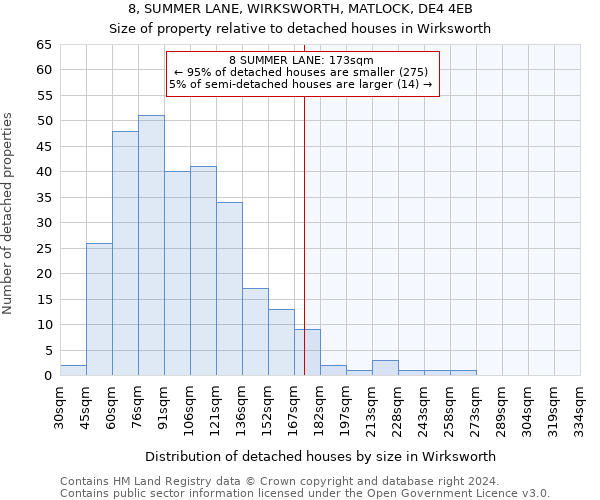 8, SUMMER LANE, WIRKSWORTH, MATLOCK, DE4 4EB: Size of property relative to detached houses in Wirksworth