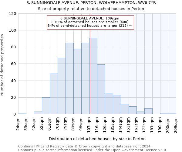8, SUNNINGDALE AVENUE, PERTON, WOLVERHAMPTON, WV6 7YR: Size of property relative to detached houses in Perton