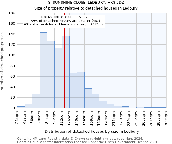 8, SUNSHINE CLOSE, LEDBURY, HR8 2DZ: Size of property relative to detached houses in Ledbury