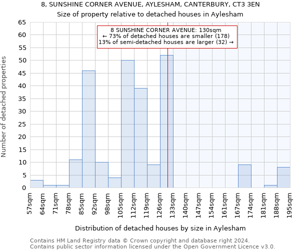 8, SUNSHINE CORNER AVENUE, AYLESHAM, CANTERBURY, CT3 3EN: Size of property relative to detached houses in Aylesham