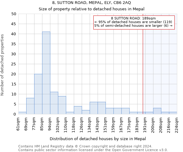 8, SUTTON ROAD, MEPAL, ELY, CB6 2AQ: Size of property relative to detached houses in Mepal