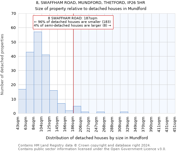 8, SWAFFHAM ROAD, MUNDFORD, THETFORD, IP26 5HR: Size of property relative to detached houses in Mundford