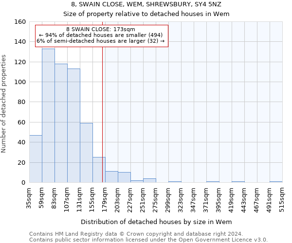 8, SWAIN CLOSE, WEM, SHREWSBURY, SY4 5NZ: Size of property relative to detached houses in Wem