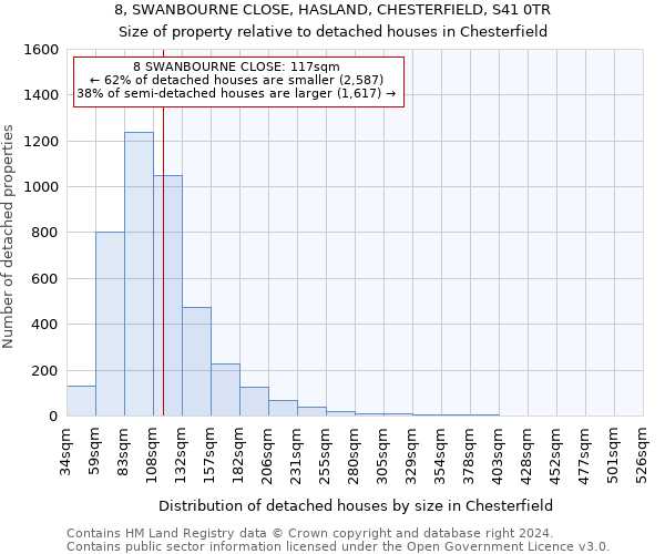 8, SWANBOURNE CLOSE, HASLAND, CHESTERFIELD, S41 0TR: Size of property relative to detached houses in Chesterfield