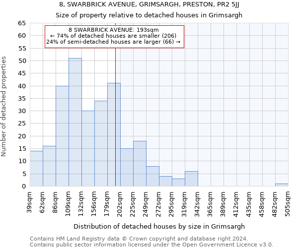 8, SWARBRICK AVENUE, GRIMSARGH, PRESTON, PR2 5JJ: Size of property relative to detached houses in Grimsargh
