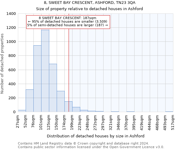 8, SWEET BAY CRESCENT, ASHFORD, TN23 3QA: Size of property relative to detached houses in Ashford