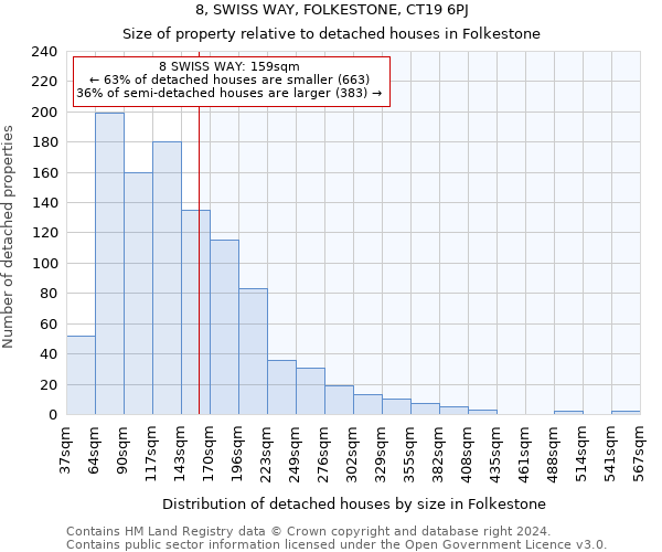 8, SWISS WAY, FOLKESTONE, CT19 6PJ: Size of property relative to detached houses in Folkestone