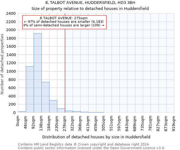 8, TALBOT AVENUE, HUDDERSFIELD, HD3 3BH: Size of property relative to detached houses in Huddersfield