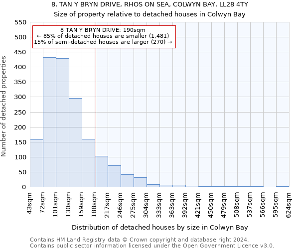 8, TAN Y BRYN DRIVE, RHOS ON SEA, COLWYN BAY, LL28 4TY: Size of property relative to detached houses in Colwyn Bay