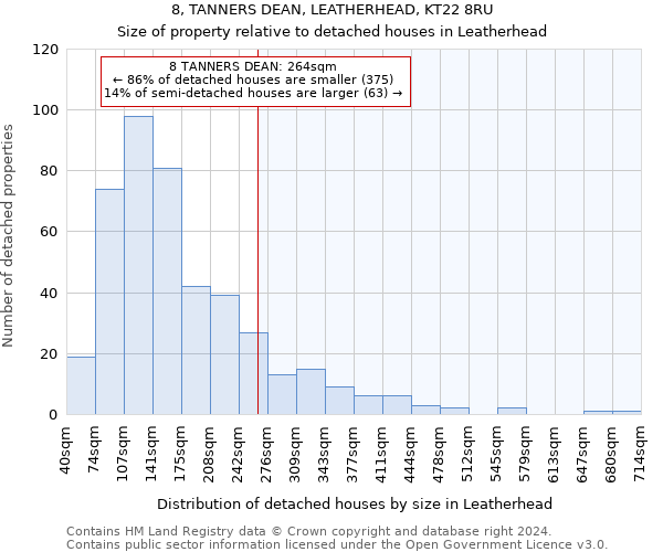 8, TANNERS DEAN, LEATHERHEAD, KT22 8RU: Size of property relative to detached houses in Leatherhead
