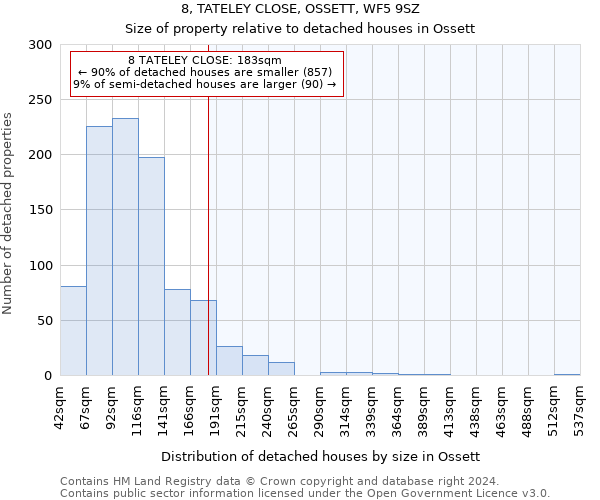 8, TATELEY CLOSE, OSSETT, WF5 9SZ: Size of property relative to detached houses in Ossett