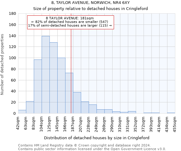 8, TAYLOR AVENUE, NORWICH, NR4 6XY: Size of property relative to detached houses in Cringleford