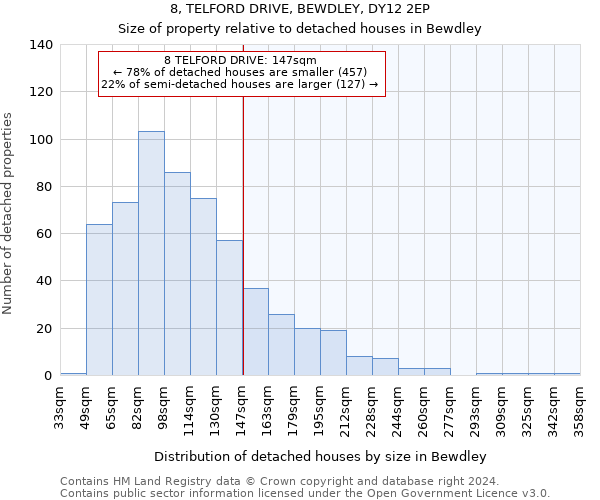 8, TELFORD DRIVE, BEWDLEY, DY12 2EP: Size of property relative to detached houses in Bewdley