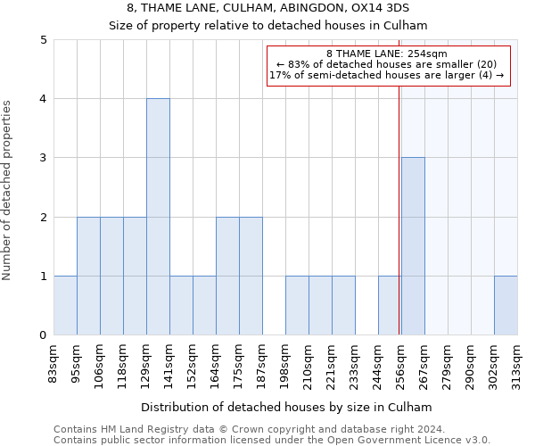 8, THAME LANE, CULHAM, ABINGDON, OX14 3DS: Size of property relative to detached houses in Culham