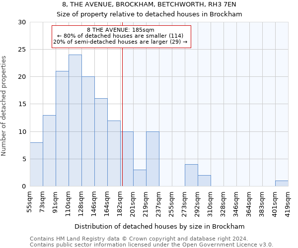 8, THE AVENUE, BROCKHAM, BETCHWORTH, RH3 7EN: Size of property relative to detached houses in Brockham