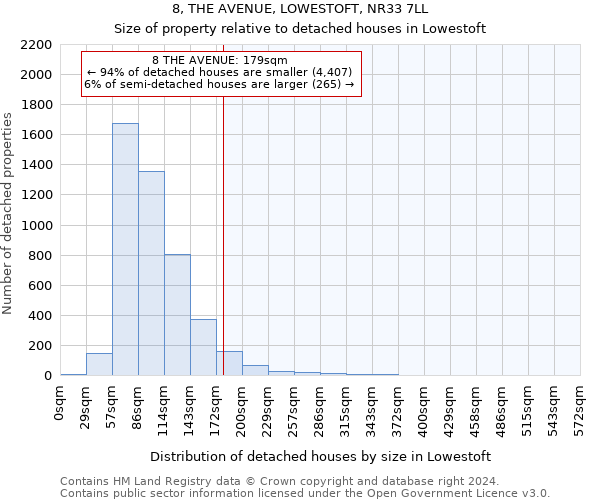 8, THE AVENUE, LOWESTOFT, NR33 7LL: Size of property relative to detached houses in Lowestoft