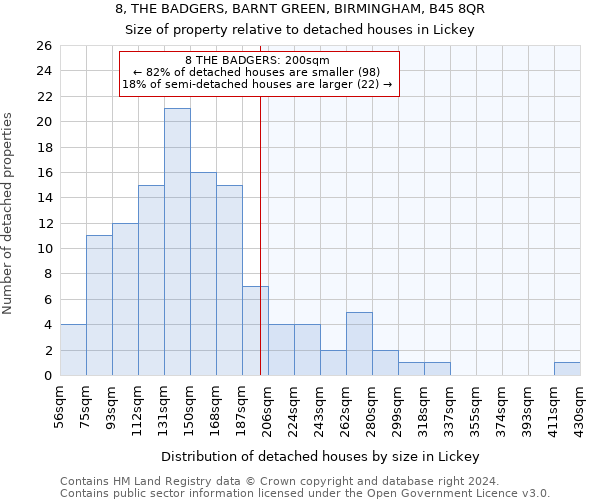 8, THE BADGERS, BARNT GREEN, BIRMINGHAM, B45 8QR: Size of property relative to detached houses in Lickey