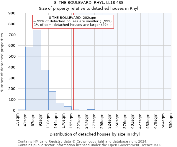 8, THE BOULEVARD, RHYL, LL18 4SS: Size of property relative to detached houses in Rhyl