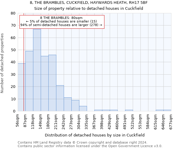 8, THE BRAMBLES, CUCKFIELD, HAYWARDS HEATH, RH17 5BF: Size of property relative to detached houses in Cuckfield