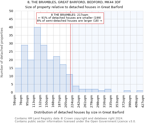 8, THE BRAMBLES, GREAT BARFORD, BEDFORD, MK44 3DF: Size of property relative to detached houses in Great Barford
