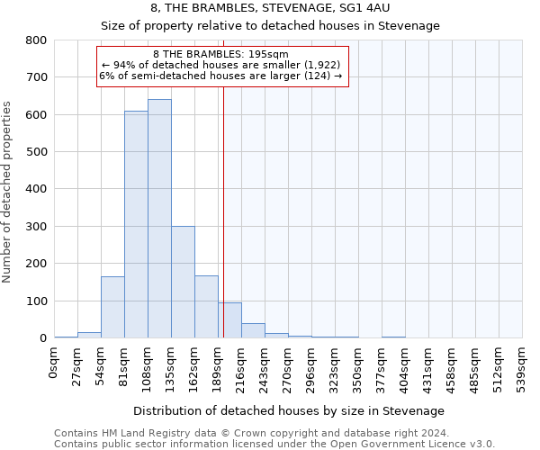 8, THE BRAMBLES, STEVENAGE, SG1 4AU: Size of property relative to detached houses in Stevenage