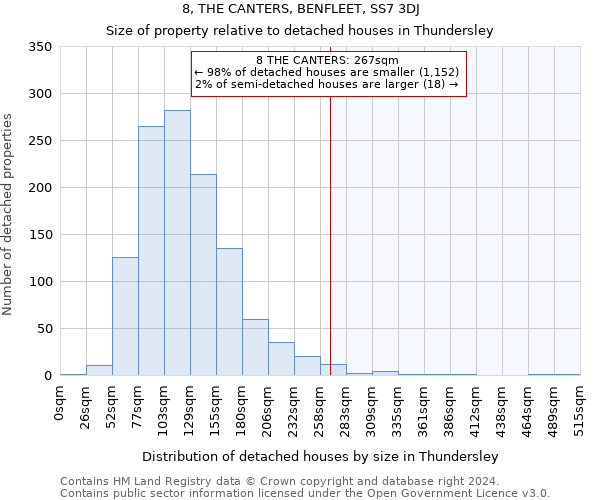 8, THE CANTERS, BENFLEET, SS7 3DJ: Size of property relative to detached houses in Thundersley