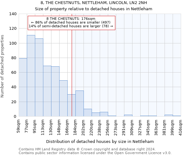 8, THE CHESTNUTS, NETTLEHAM, LINCOLN, LN2 2NH: Size of property relative to detached houses in Nettleham