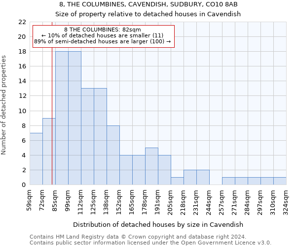 8, THE COLUMBINES, CAVENDISH, SUDBURY, CO10 8AB: Size of property relative to detached houses in Cavendish