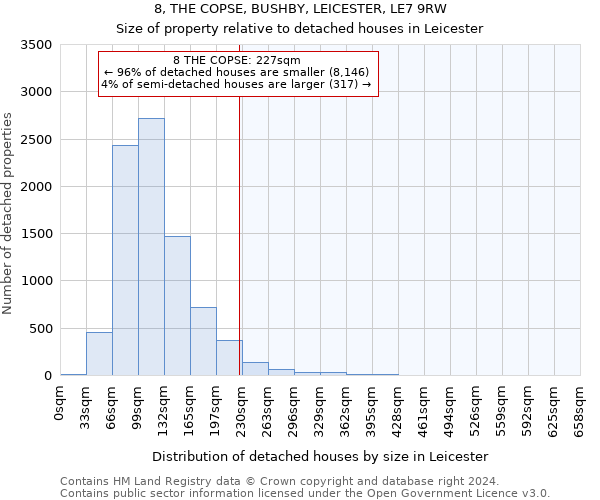 8, THE COPSE, BUSHBY, LEICESTER, LE7 9RW: Size of property relative to detached houses in Leicester