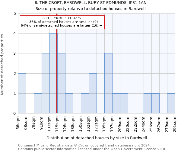 8, THE CROFT, BARDWELL, BURY ST EDMUNDS, IP31 1AN: Size of property relative to detached houses in Bardwell
