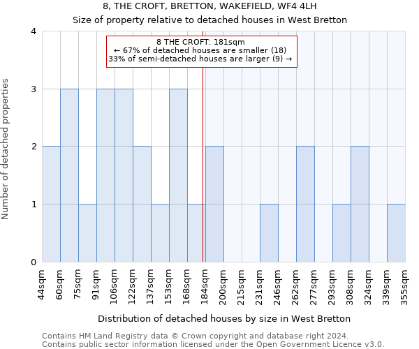 8, THE CROFT, BRETTON, WAKEFIELD, WF4 4LH: Size of property relative to detached houses in West Bretton