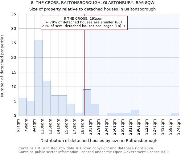 8, THE CROSS, BALTONSBOROUGH, GLASTONBURY, BA6 8QW: Size of property relative to detached houses in Baltonsborough