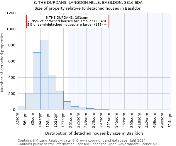 8, THE DURDANS, LANGDON HILLS, BASILDON, SS16 6DA: Size of property relative to detached houses in Basildon