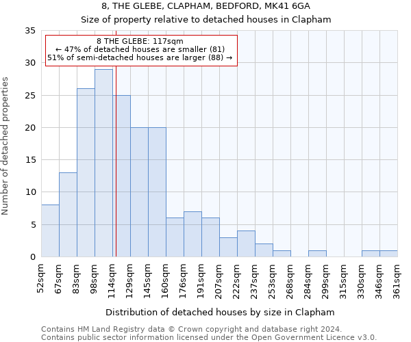 8, THE GLEBE, CLAPHAM, BEDFORD, MK41 6GA: Size of property relative to detached houses in Clapham