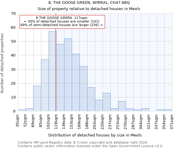 8, THE GOOSE GREEN, WIRRAL, CH47 6BQ: Size of property relative to detached houses in Meols