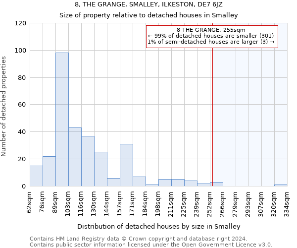 8, THE GRANGE, SMALLEY, ILKESTON, DE7 6JZ: Size of property relative to detached houses in Smalley