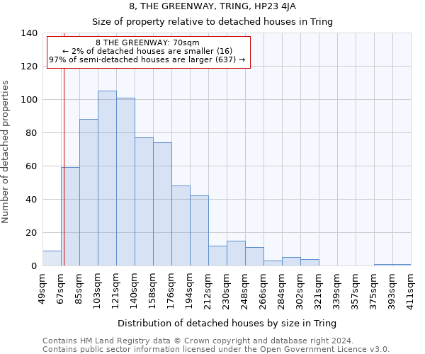 8, THE GREENWAY, TRING, HP23 4JA: Size of property relative to detached houses in Tring